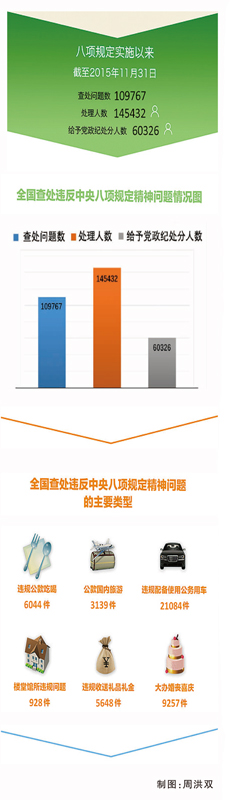 干部清正 政府清廉 政治清明——2015年全面从严治党报告