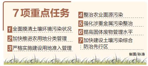 河北省实施净土保卫战三年行动计划 7项重点任务改善土壤环境质量