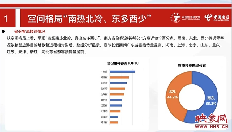 《中國旅遊經濟藍皮書》發佈 河南春節假日遊客接待量全國第二