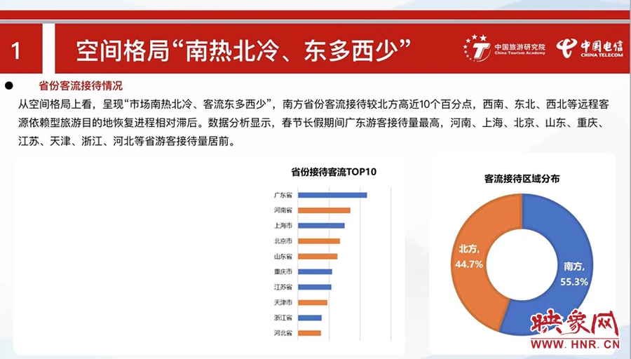 《中国旅游经济蓝皮书》发布 河南春节假日游客接待量全国第二