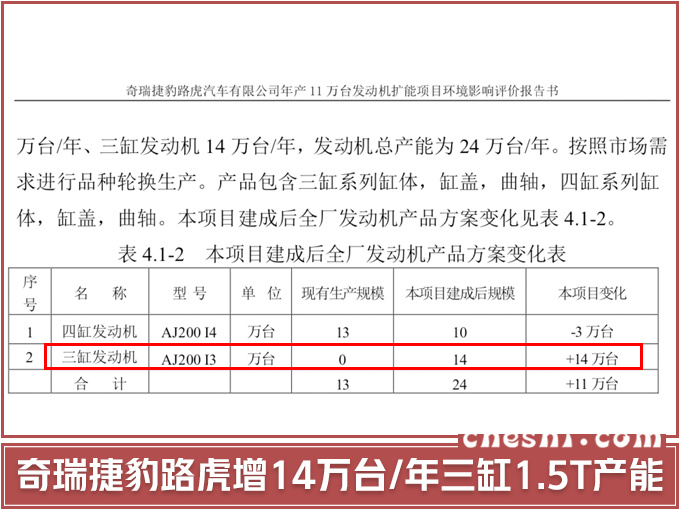 汽車頻道【4月30日】【首頁汽車資訊列表+要聞列表】捷豹路虎將國産新1.5T發動機 4款車型將搭載