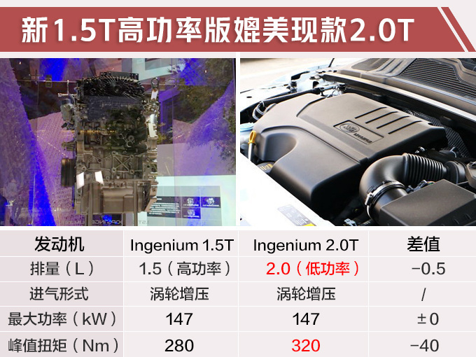 汽車頻道【4月30日】【首頁汽車資訊列表+要聞列表】捷豹路虎將國産新1.5T發動機 4款車型將搭載