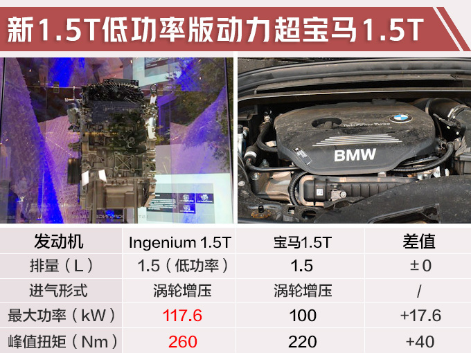 汽車頻道【4月30日】【首頁汽車資訊列表+要聞列表】捷豹路虎將國産新1.5T發動機 4款車型將搭載