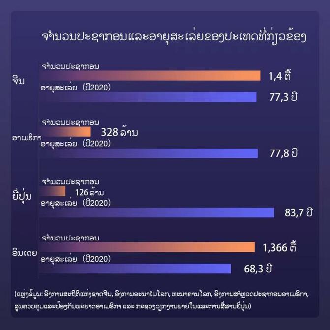 ໃນ 5 ປີຂ້າງໜ້າ ອາຍຸຄາດໝາຍທີ່ສະເລ່ຍຂອງຊາວຈີນ ຈະບັນລຸ 78,3 ປີ_fororder_寿命