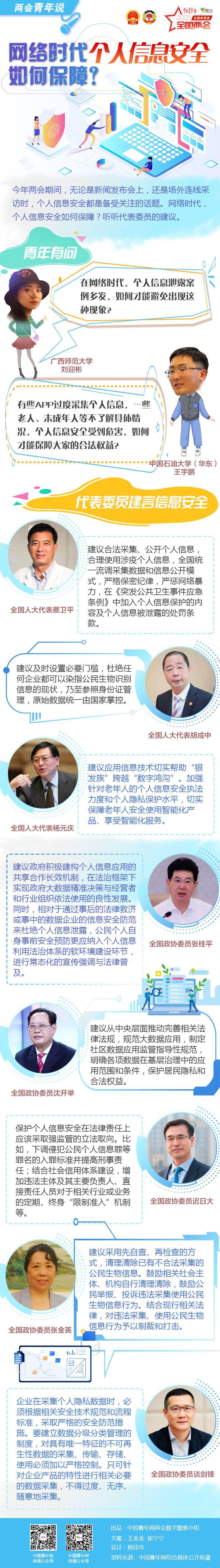 图表｜两会青年声：网络时代个人信息安全如何保障？