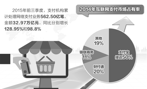 支付机构回归本位 支付行业“乖孩子”有糖吃