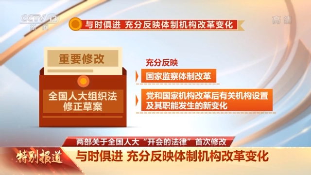 施行30多年來首次修改 這兩部關於全國人大“開會的法律”有多重要？