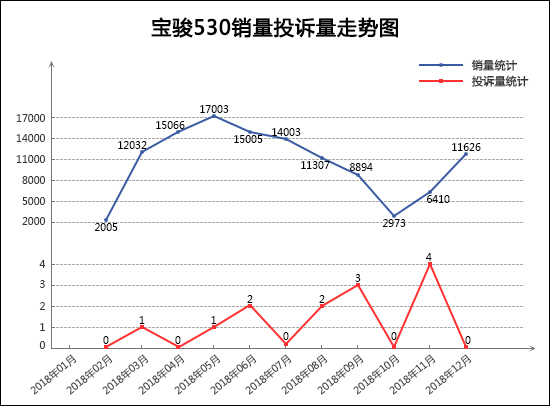 [中首頁 資訊列表]2018年12月TOP30 SUV銷量投訴量對應點評