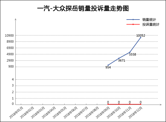 [中首頁 資訊列表]2018年12月TOP30 SUV銷量投訴量對應點評