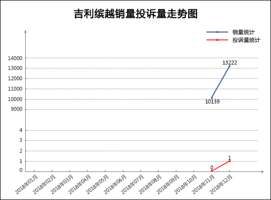 [中首頁 資訊列表]2018年12月TOP30 SUV銷量投訴量對應點評