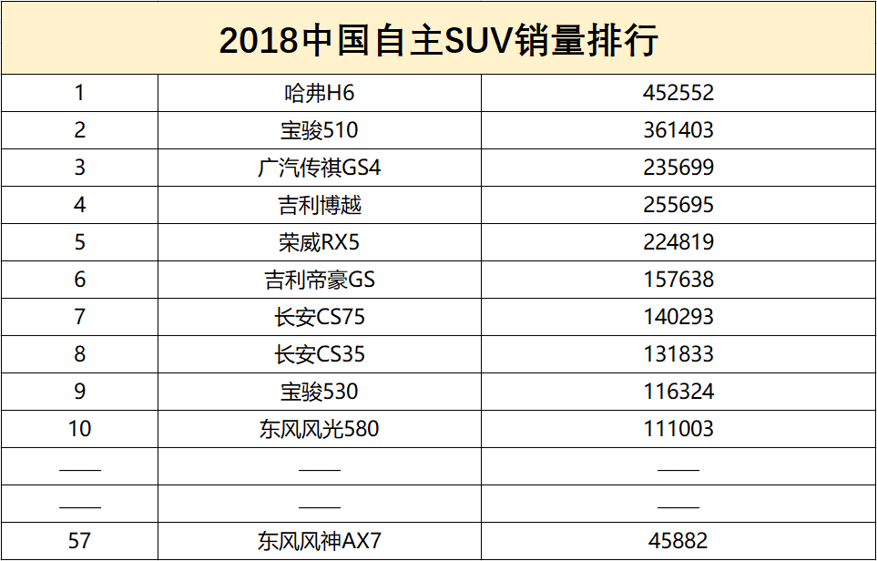 [中首頁 資訊列表]連續兩年銷量下滑超三成 東風風神如何打爛了一手好牌？