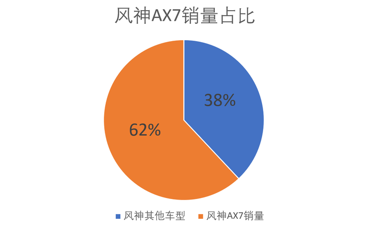 [中首頁 資訊列表]連續兩年銷量下滑超三成 東風風神如何打爛了一手好牌？