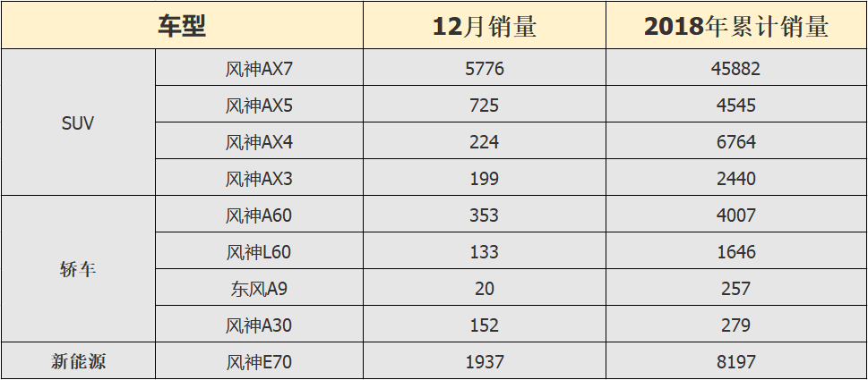 [中首頁 資訊列表]連續兩年銷量下滑超三成 東風風神如何打爛了一手好牌？