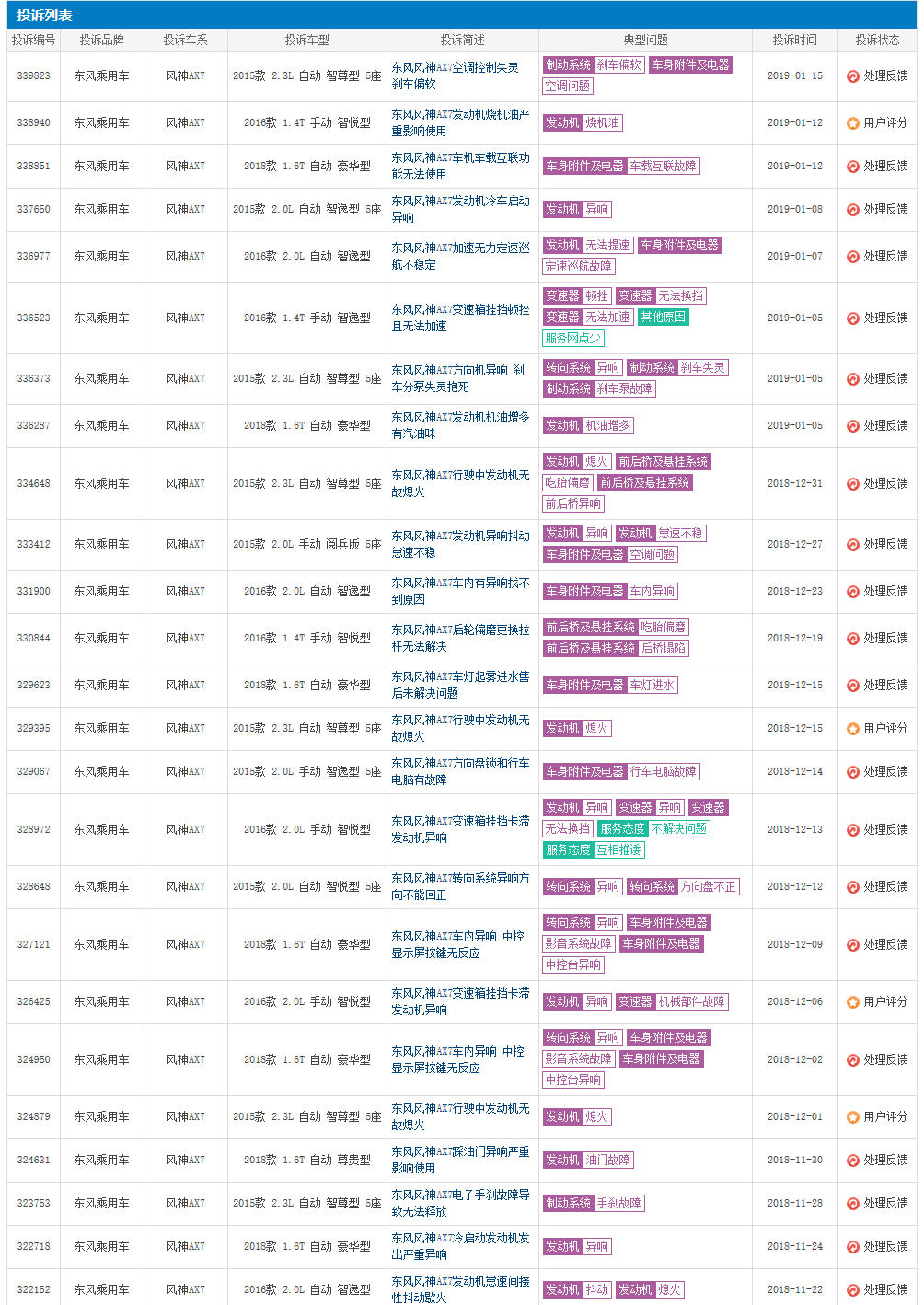 [中首頁 資訊列表]連續兩年銷量下滑超三成 東風風神如何打爛了一手好牌？