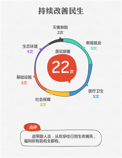 2015國(guó)務(wù)院十大紅包砸到你了嗎？