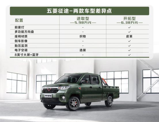 “创业新装备”实至名归 五菱征途配置信息公布
