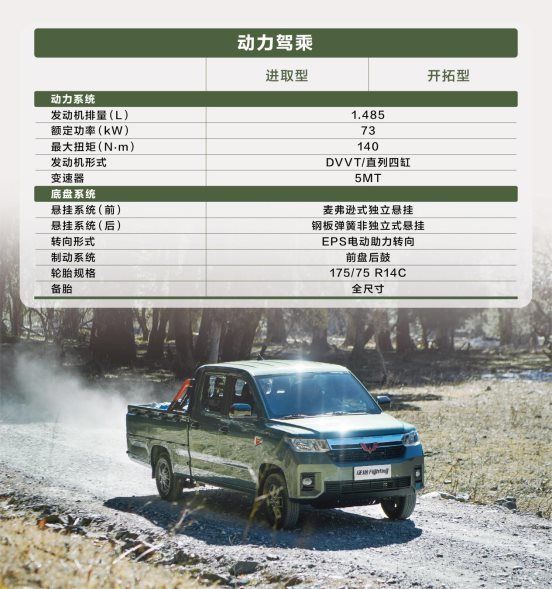 “创业新装备”实至名归 五菱征途配置信息公布