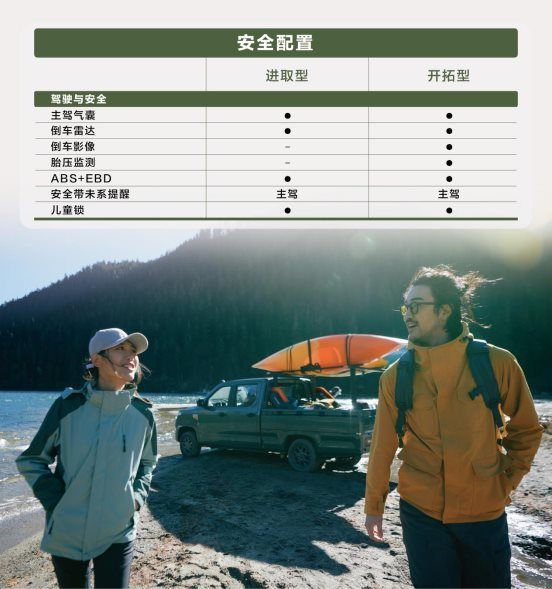 “创业新装备”实至名归 五菱征途配置信息公布