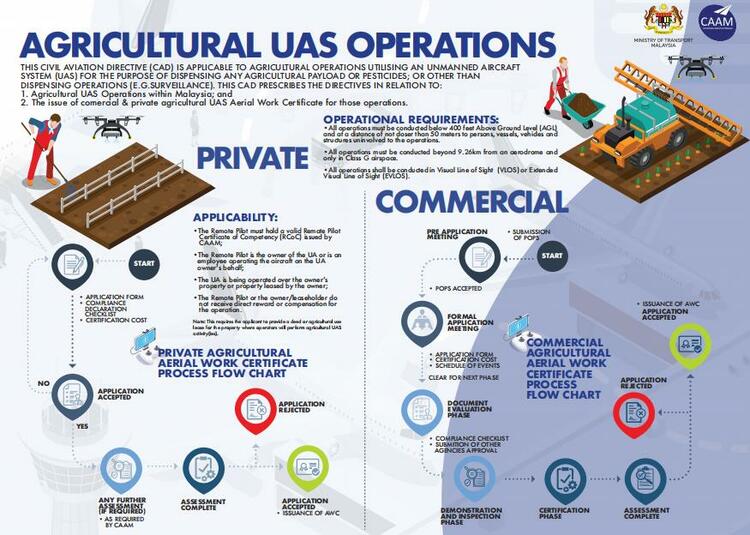 馬來西亞頒布3項涉無人機的新規 3月1日起實施
