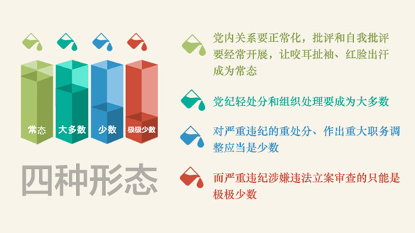 2015年黨風廉政建設十大新聞