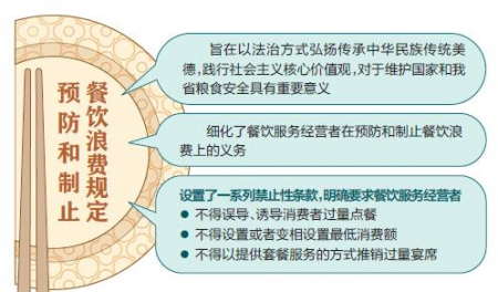 以法治方式传承勤俭节约美德