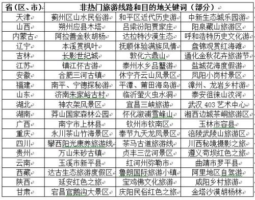 國慶中秋旅游指南發(fā)布 國內(nèi)旅游人數(shù)預(yù)估7.1億人