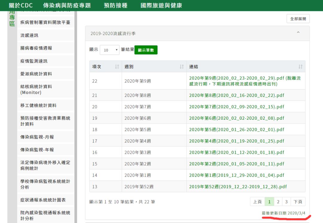 六问陈建仁！能关心一下台民众的死活吗？