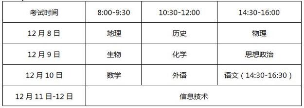 【教育-文字列表】【山东新闻-文字列表】山东冬季高中学业水平考试时间公布