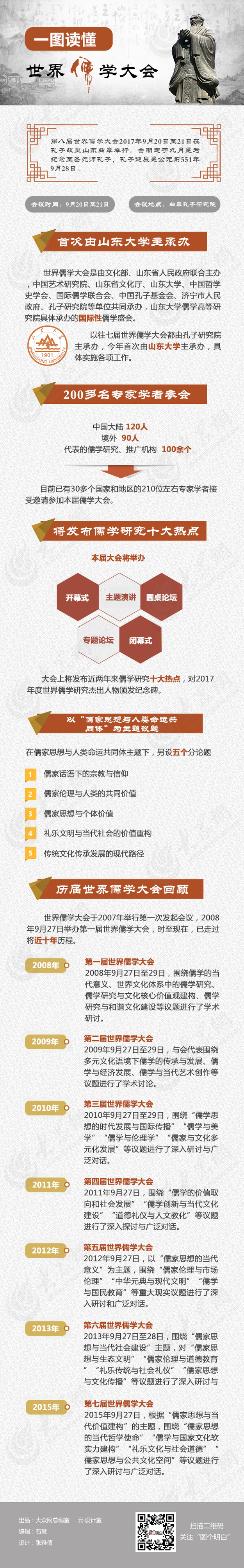 【文体（图片+摘要）】一张图让你读懂世界儒学大会