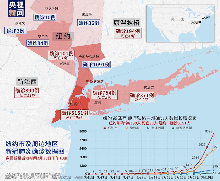 图:截至北美东部时间晚10点纽约市周边及纽约确诊人数地图及统计