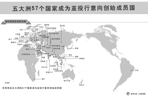 亞投行：國(guó)際經(jīng)濟(jì)金融合作發(fā)展“推進(jìn)器”