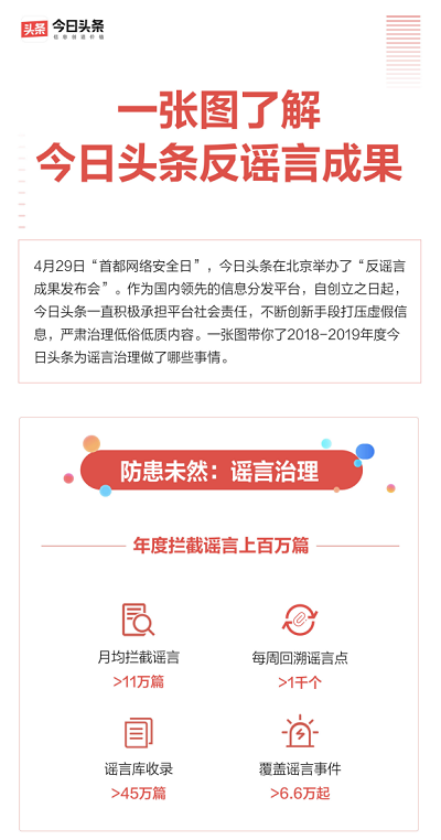 今日头条资讯打假进行时 和中国人大、社科院开展课题合作