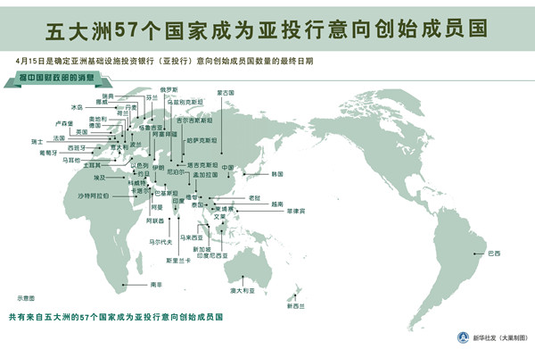 亚投行：国际经济金融合作发展“推进器”