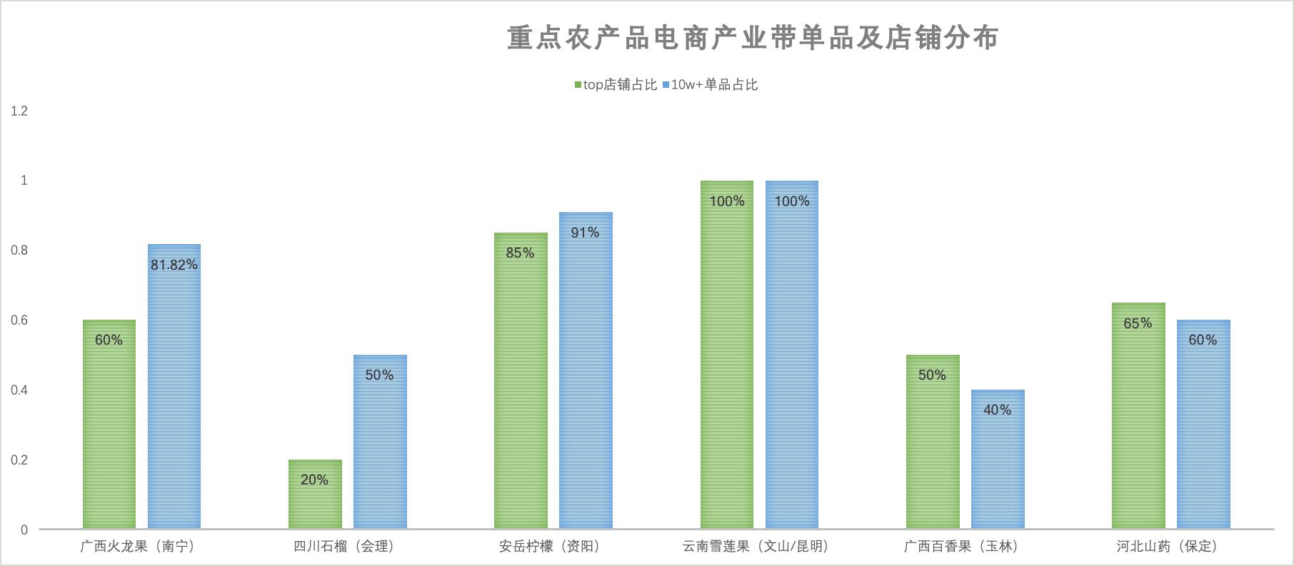 中國人民大學發佈研究報告：新電商挺進“最初一公里”下沉村頭帶動小農經營主體參與_fororder_圖片1