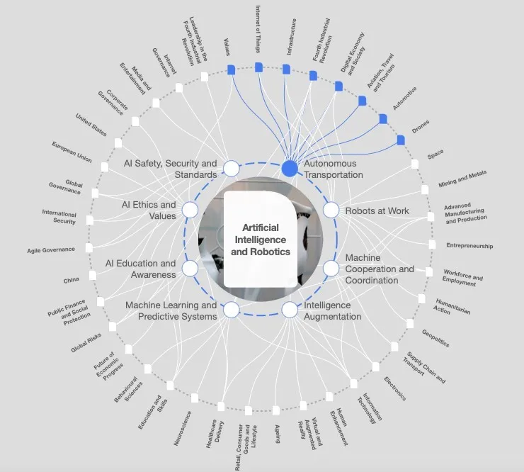 Experts|Emerging Technologies and the UN SDGs_fororder_微信图片_202103041107116