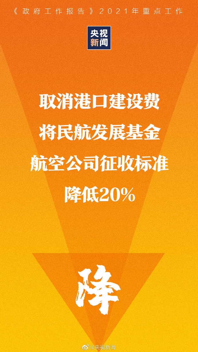 降！降！降！看政府工作报告中提到的降费内容 哪些与你有关？