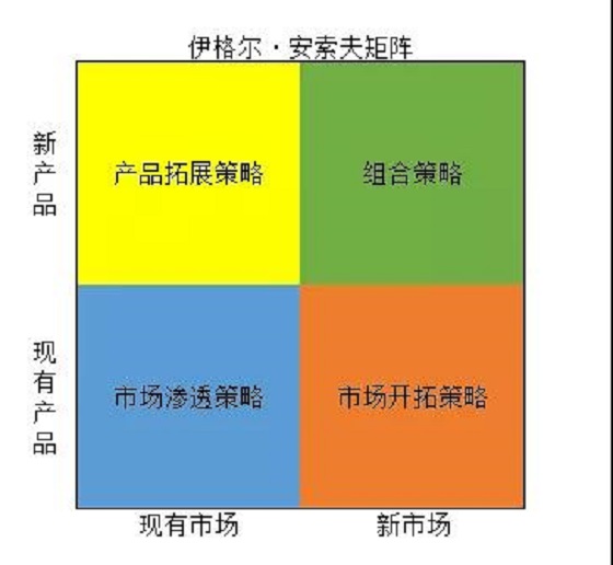 华益咨询 I “十四五”规划来了！农商银行该如何制定战略规划？