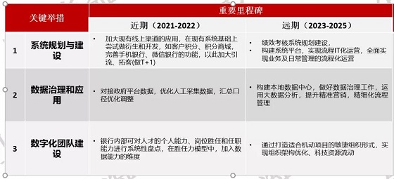 华益咨询 I “十四五”规划来了！农商银行该如何制定战略规划？
