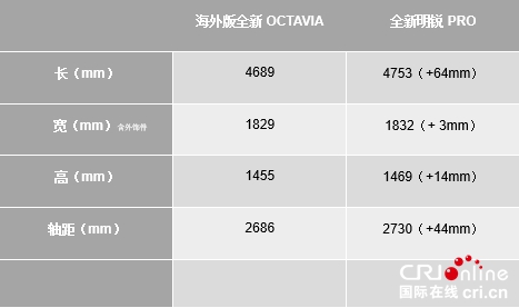 汽車頻道【資訊】全新第八代平臺斯柯達明銳PRO雲首秀髮布