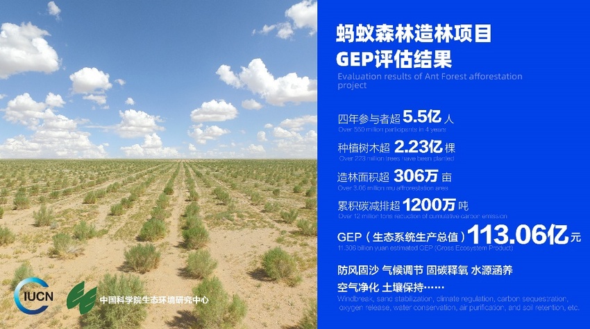 5亿中国人“手机种树”种出超百亿生态效益 蚂蚁森林GEP核算报告正式发布_fororder_图2
