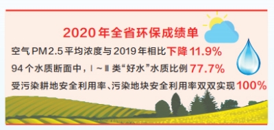 2020年河南省環境品質綜合評價獲“雙優”