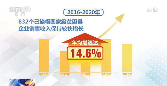 一组数据告诉你 过去五年中国经济发生了哪些变化