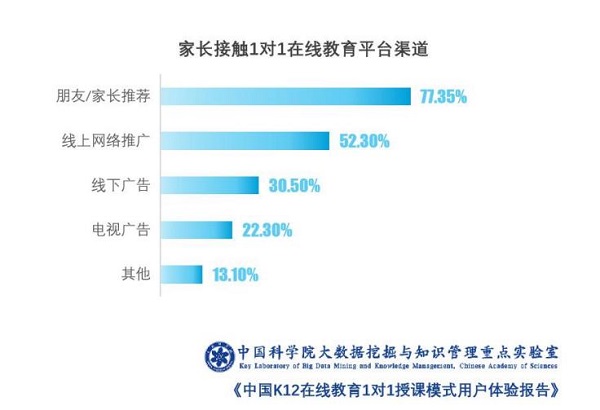 VIPKID学习效果再获中科院肯定 用户满意度领跑1对1赛道