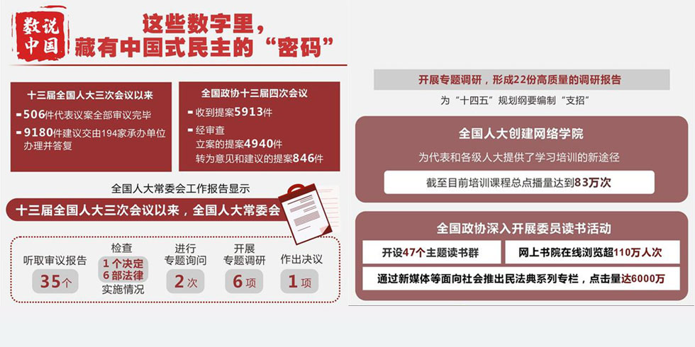 这些数字里,藏有中国式民主的"密码_fororder_未标题-2
