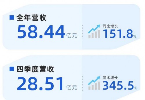 终于有新势力，站在了质变的起点