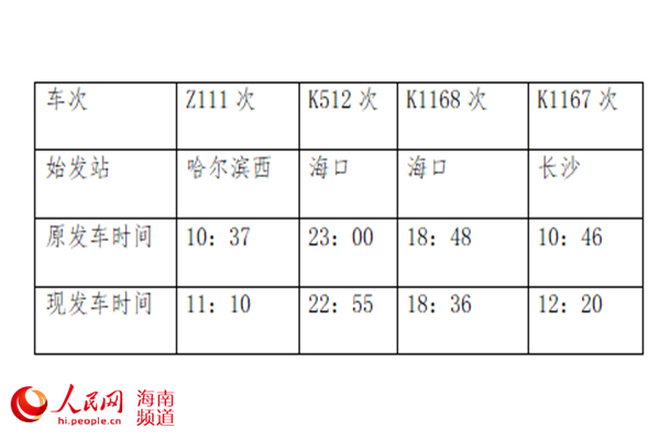 【今日焦點文字列表】【即時快訊】海南鐵路9月21日零時起使用新列車運行圖