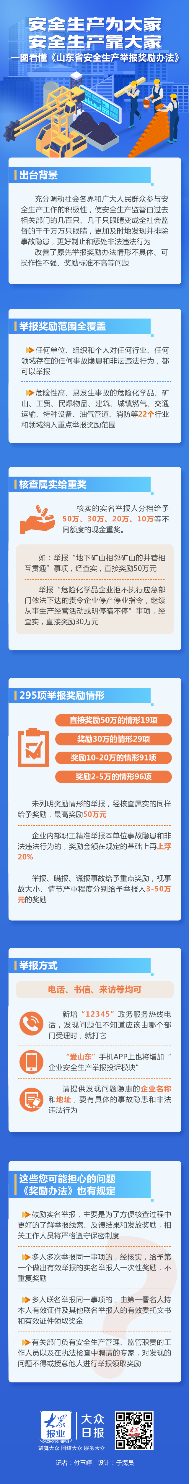 一圖看懂《山東省安全生産舉報獎勵辦法》