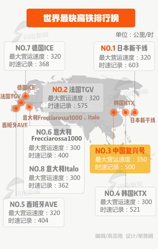 【齊魯大地-文字列表】【走遍山東-濟南】（頁面標題）“復興號”開跑濟南西站成停靠站點（內容頁標題）“復興號”開跑濟南西站成山東境內唯一停靠站點