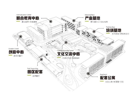 西財大曲江創新創業園·翠華里，預計五月建成開放