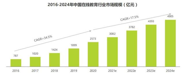 k12在线教育领域新动向拼小鹿ai课上线后疫情时代在线教育新模式